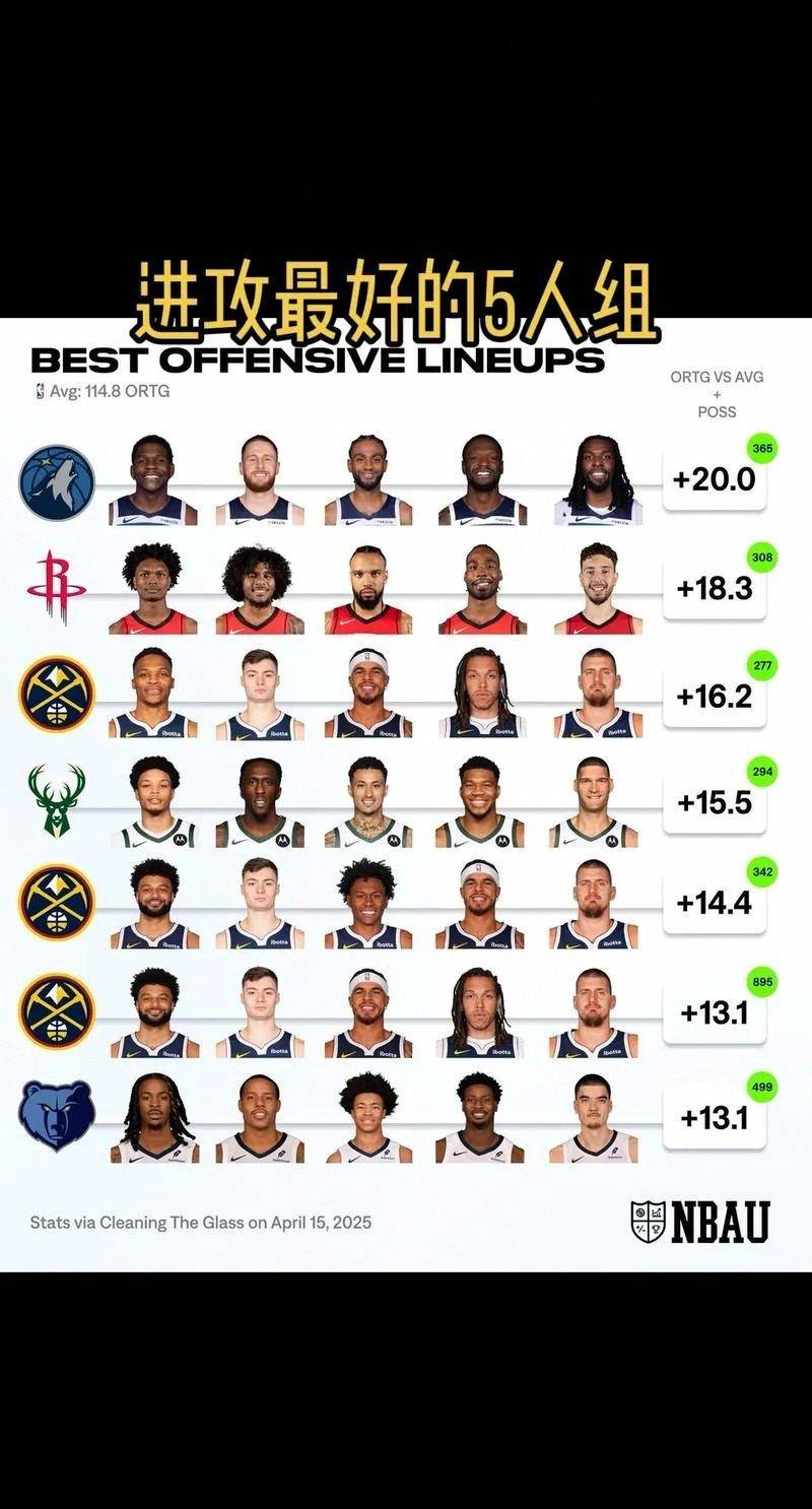 NBA常规赛赛程吃紧，金州勇士冲刺阶段刷新队史纪录，管理层满意，阵容厚度经受考验的简单介绍-s15全球总决赛